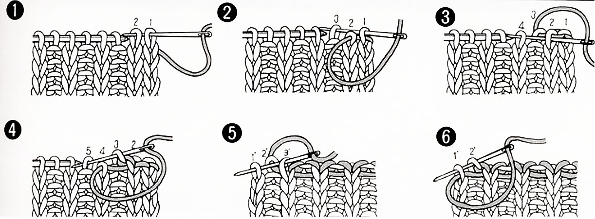 Схема закрытия петель иглой резинки 1х1