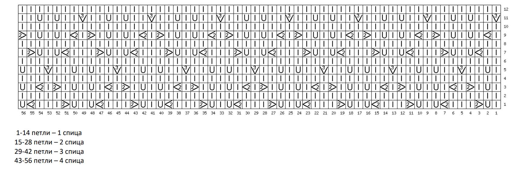 Схема Паголенок 56 петель (32-35 размер)